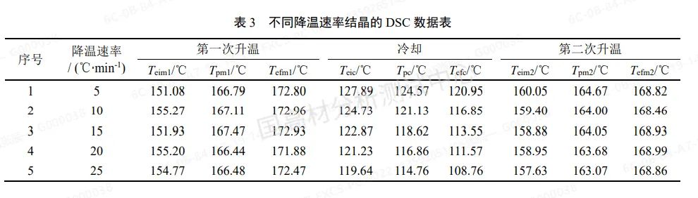 技术文章 | 不同温度条件下聚丙烯注塑成型的样品将会如何变化？的图6