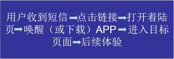 蓝本蓝科技：私域运营里用户召回的基本方法与步骤