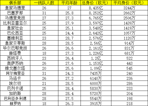 转会汇总西甲(22/23赛季西甲20队重要转会：巴萨豪掷1.3亿欧)