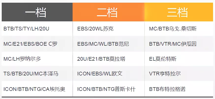 fifaonline4皇马中场(FIFA ONLINE 4 队套推荐——皇家马德里)