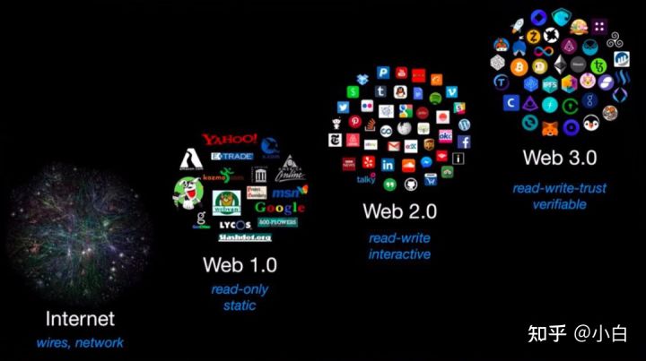 IPFS和Filecoin如何配合工作？（一）