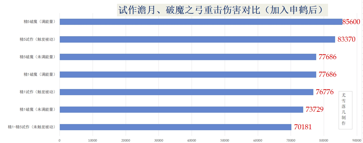 原神攻略：甘雨武器圣遗物、天赋命之座、阵容等全方位讲解