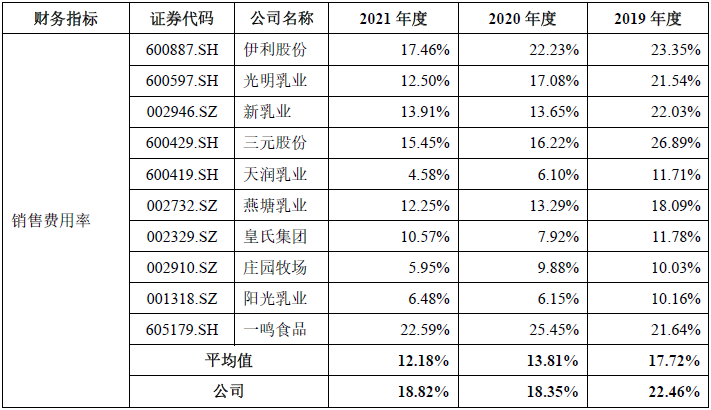 养牛还是吹牛？网红“认养一头牛”被指上市前频繁增资推高估值，销售费用高企，最大供应商竟是竞争对手