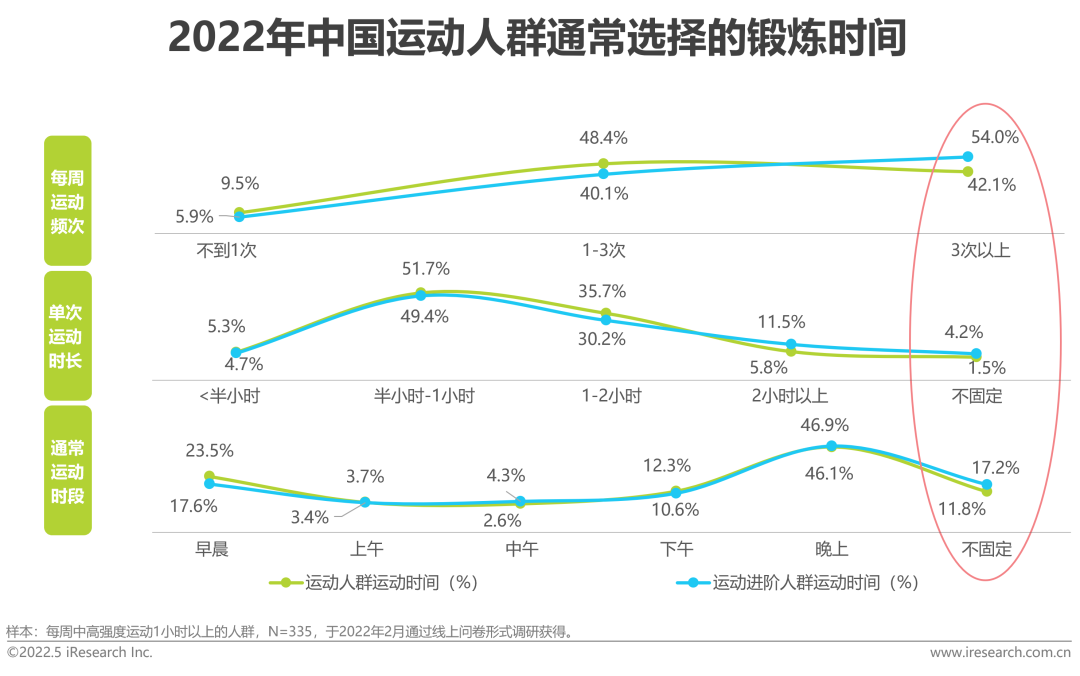 2022年中国健康管理白皮书