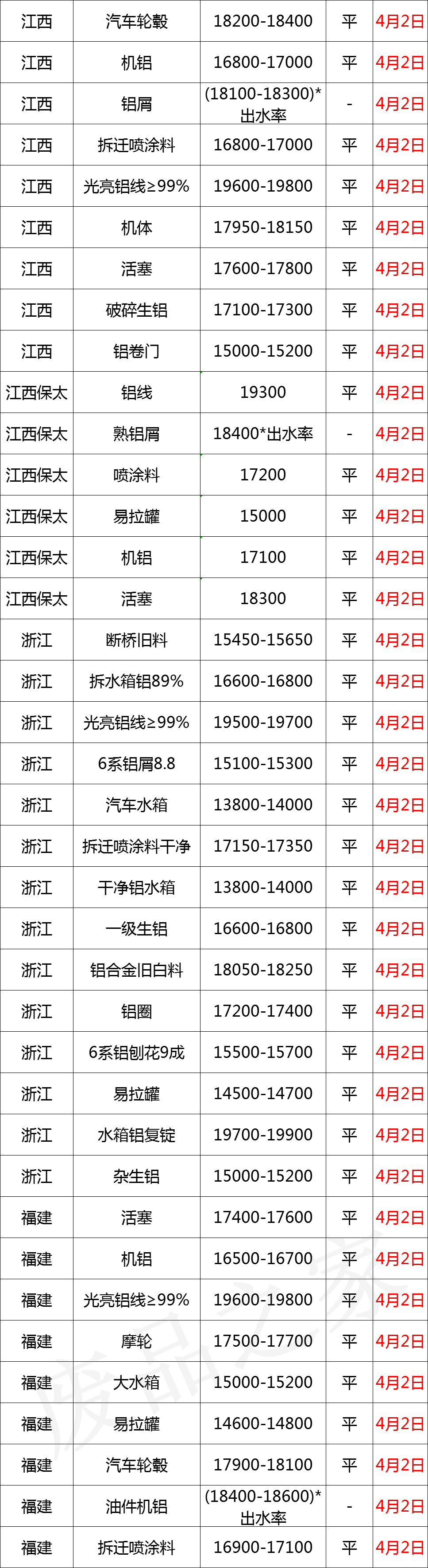 最新4月2日废铝价格汇总（附铝业厂家采购价）