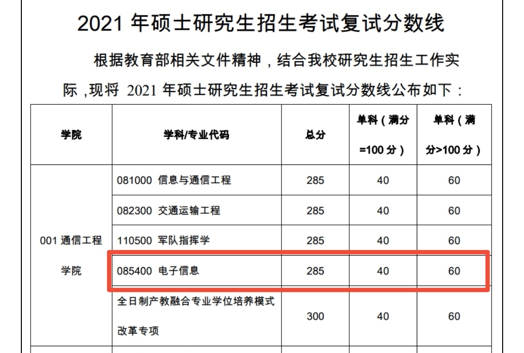 广东考研最容易的大学（广东考研最容易的大学有哪些）-第8张图片-华展网