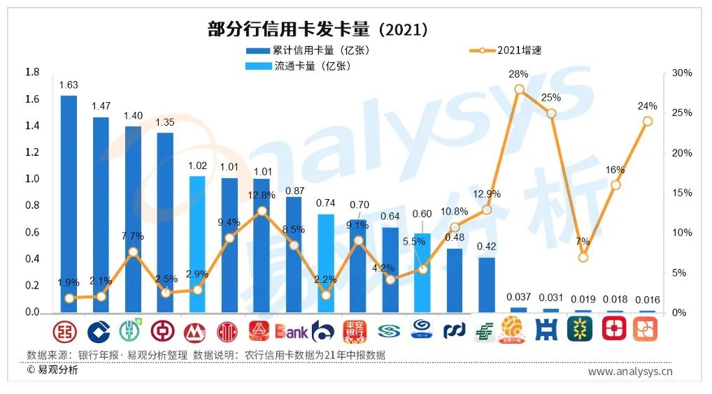 信用卡业务愈卷愈烈，银行机构如何突围？