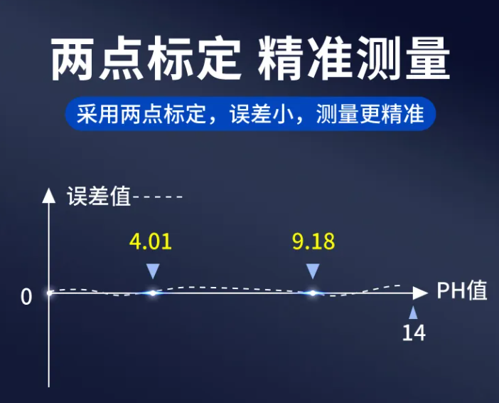 手持式水質(zhì)監測儀在污水處理中的應用