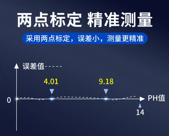 手持式水质监测仪在污水处理中的应用