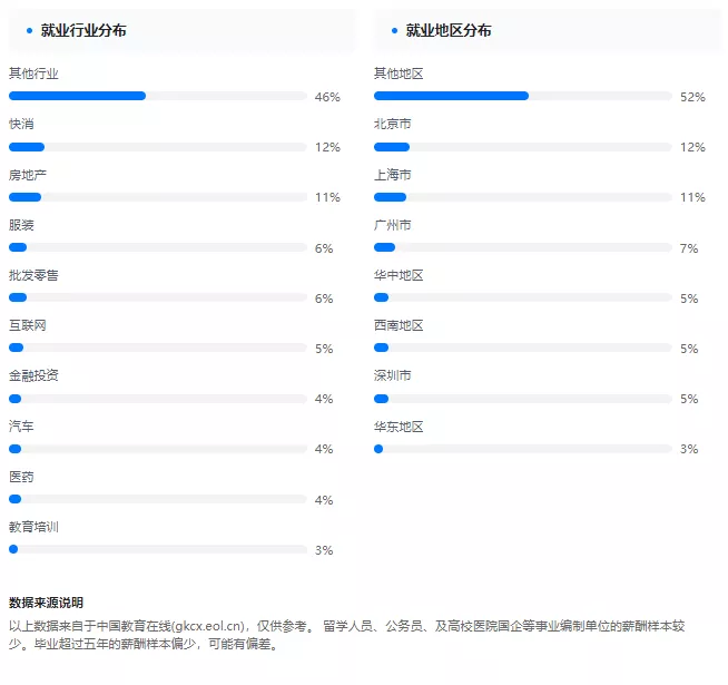 市场营销就业前景怎样？值得报考吗？（学思行高考志愿填报河北）