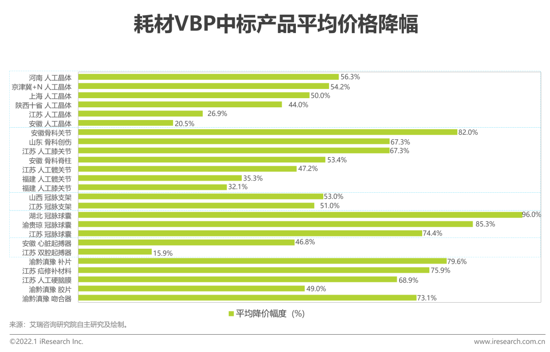 2021年中国医疗器械国产替代趋势研究报告