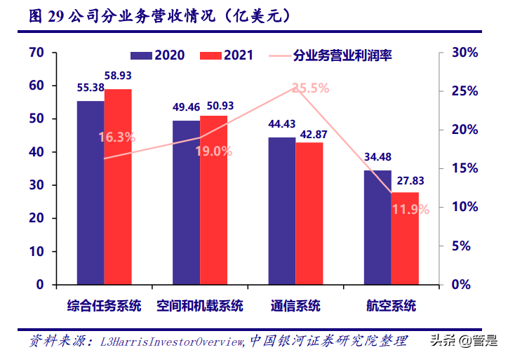 七一二公司深度报告：行业风起处，正是铸剑时