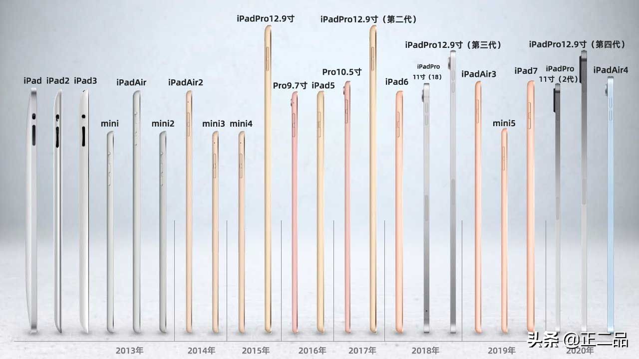 11寸的平板长宽各多少（11寸的平板长宽各多少厘米）-第3张图片-昕阳网