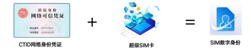 它也要被电子化？中国移动又一项民生工程来啦