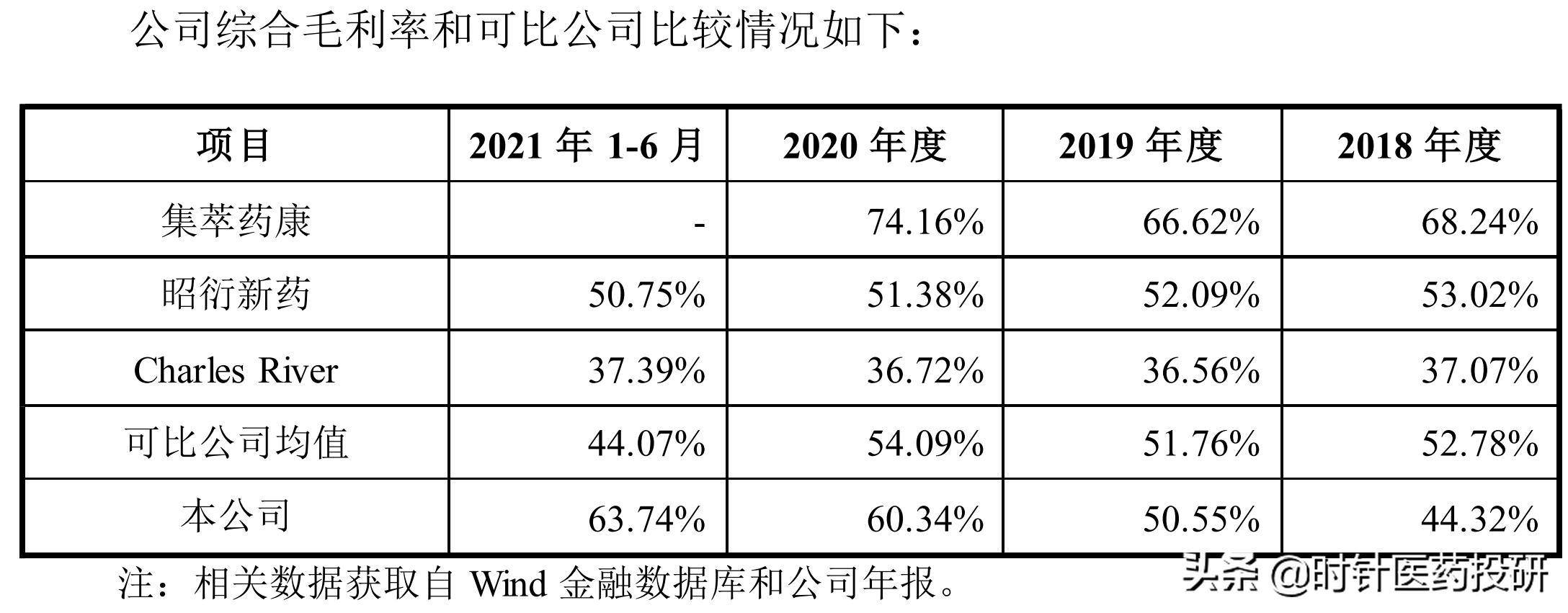 医药新股南模生物价值如何？深度价值分析，值得收藏