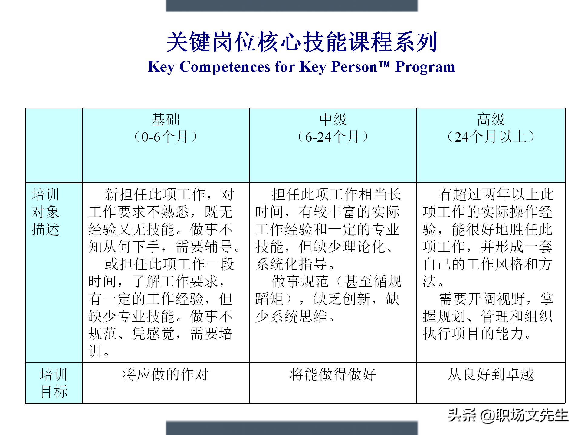 制定年度培训计划过程与技巧，如何设计年度培训计划与预算方案
