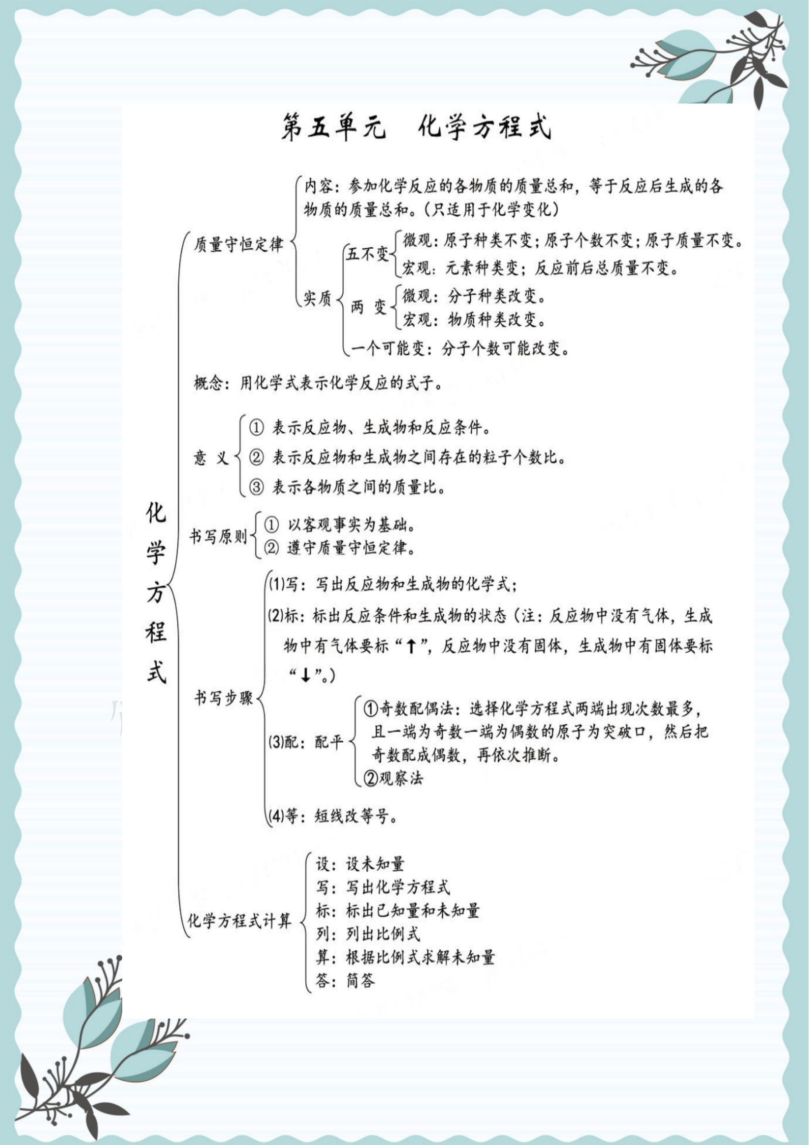 初三化学复习提纲（中考化学“思维导图”总复习提纲，精编版！复习预习都用得上）