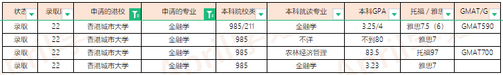2022Fall香港城市大学offer汇总（更新至2022.3.11）