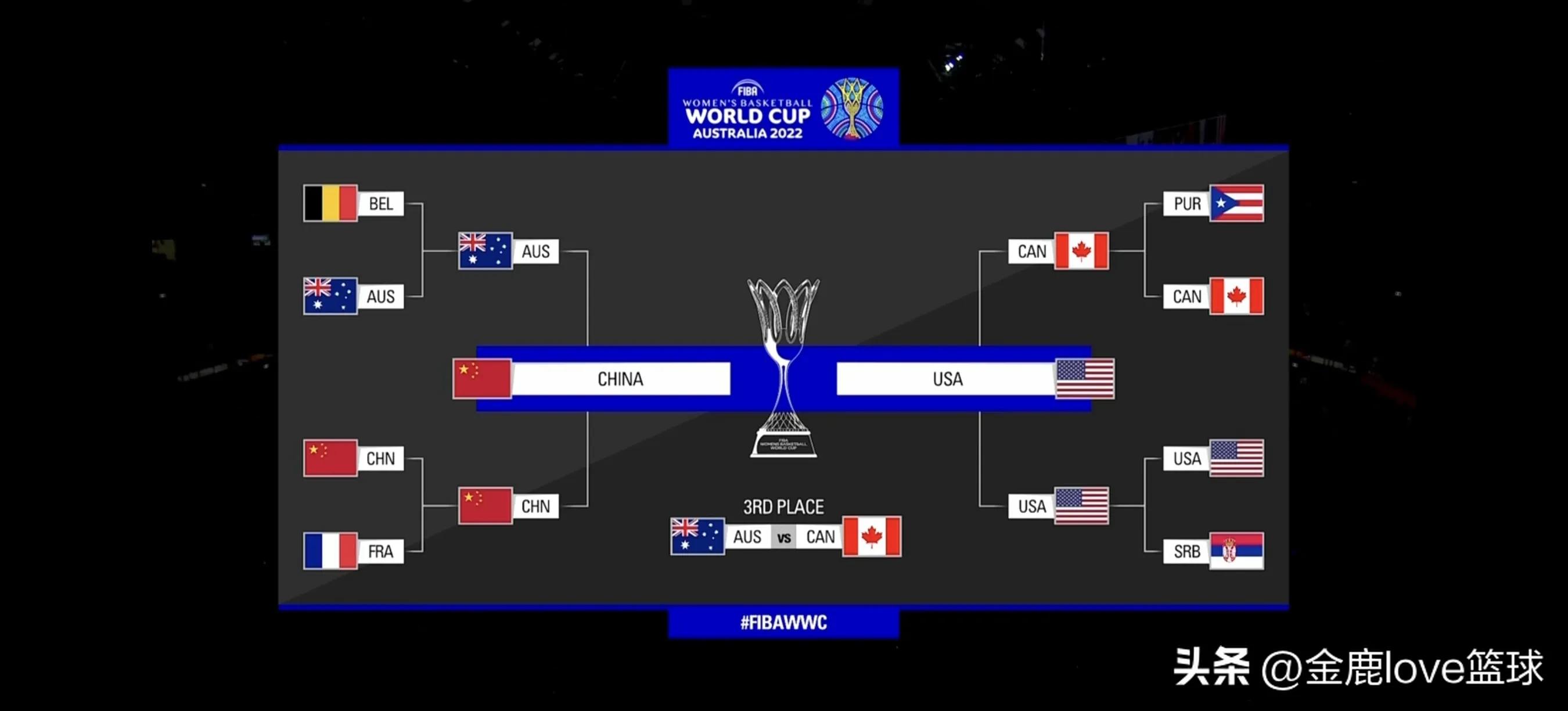 澳大利亚vs美国直播直播(正在直播：中国女篮VS美国队 巅峰对决 冲击金牌)