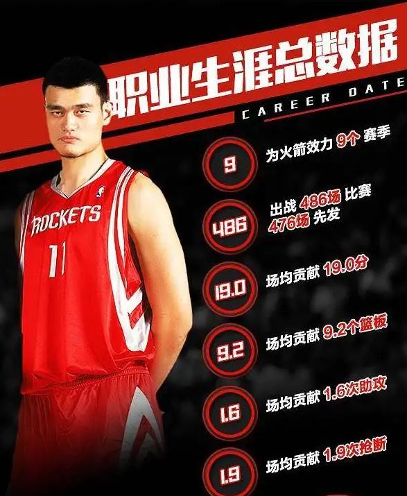 NBA全称英语怎么说(NBA一人一城的代表人物)