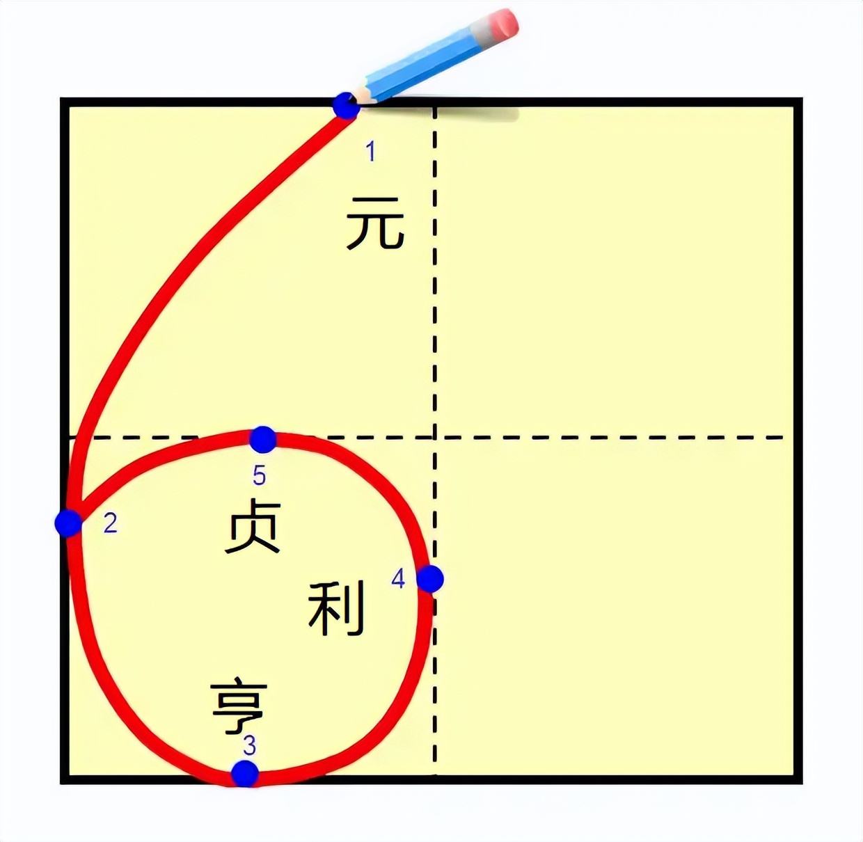 易学札记：关于用九用六及元亨利贞的一篇旧笔记