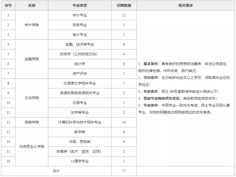 中铁九局招聘信息（严重缺人）