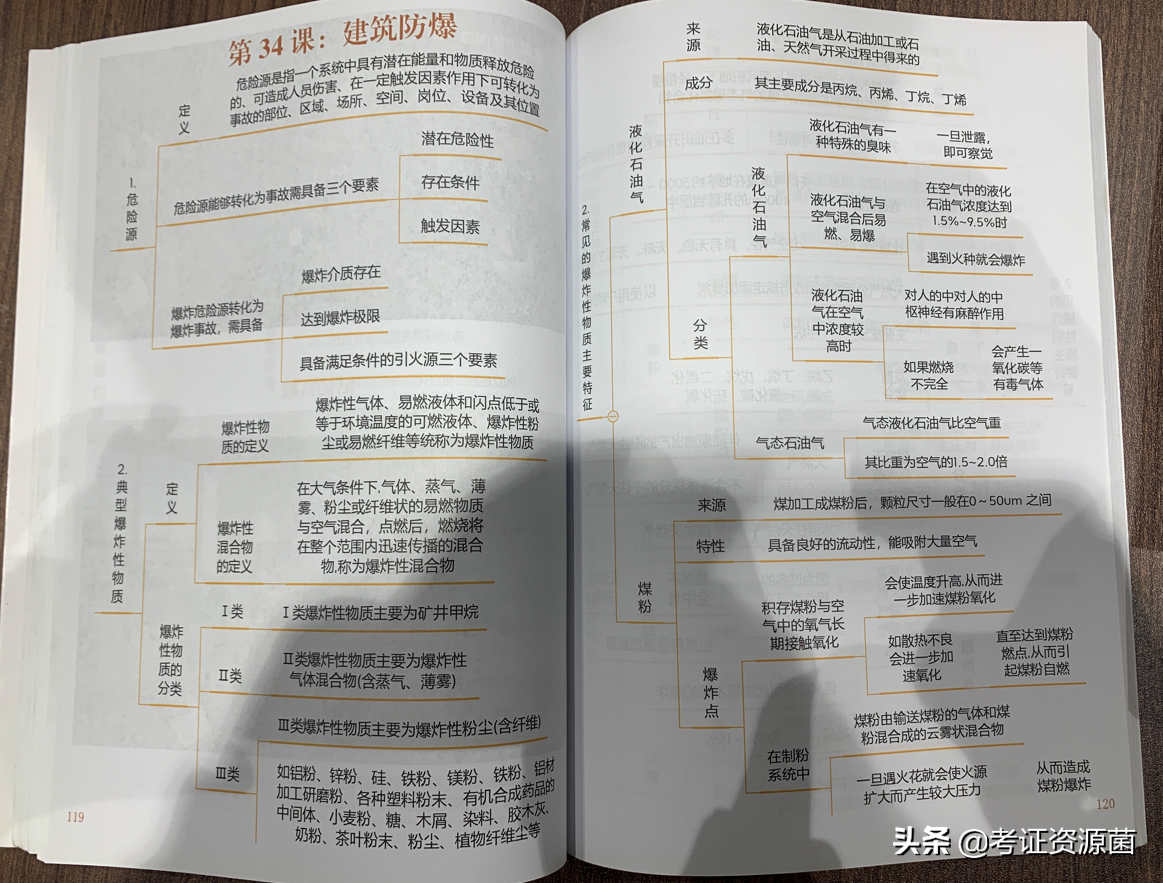 消防工程师通关宝典免费领！全书考点、重点总结。带图解