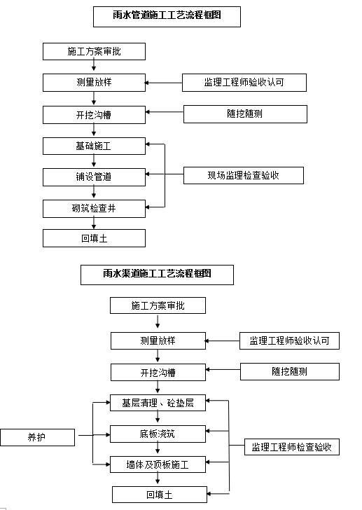 室内装修施工组织设计范本（36-50字）