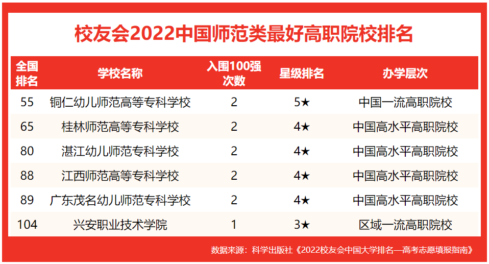 华中师范大学全国排名，华中师范大学全国排名2022最新排名