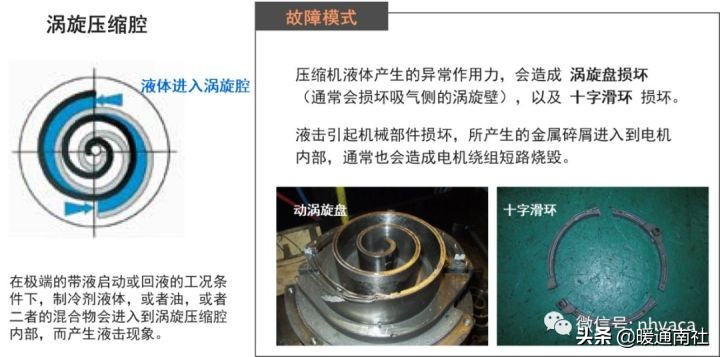 涡旋制冷压缩机常见故障及处理