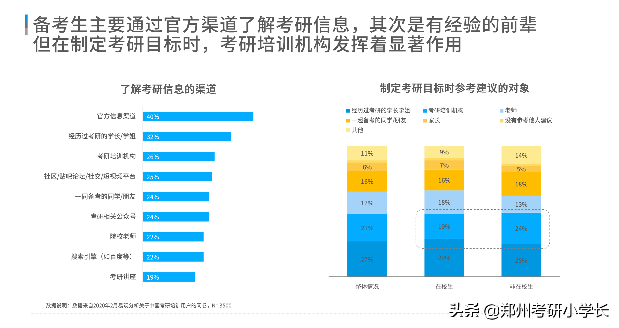 2024年考研培训机构综合实力排名榜：大数据分析权威发布