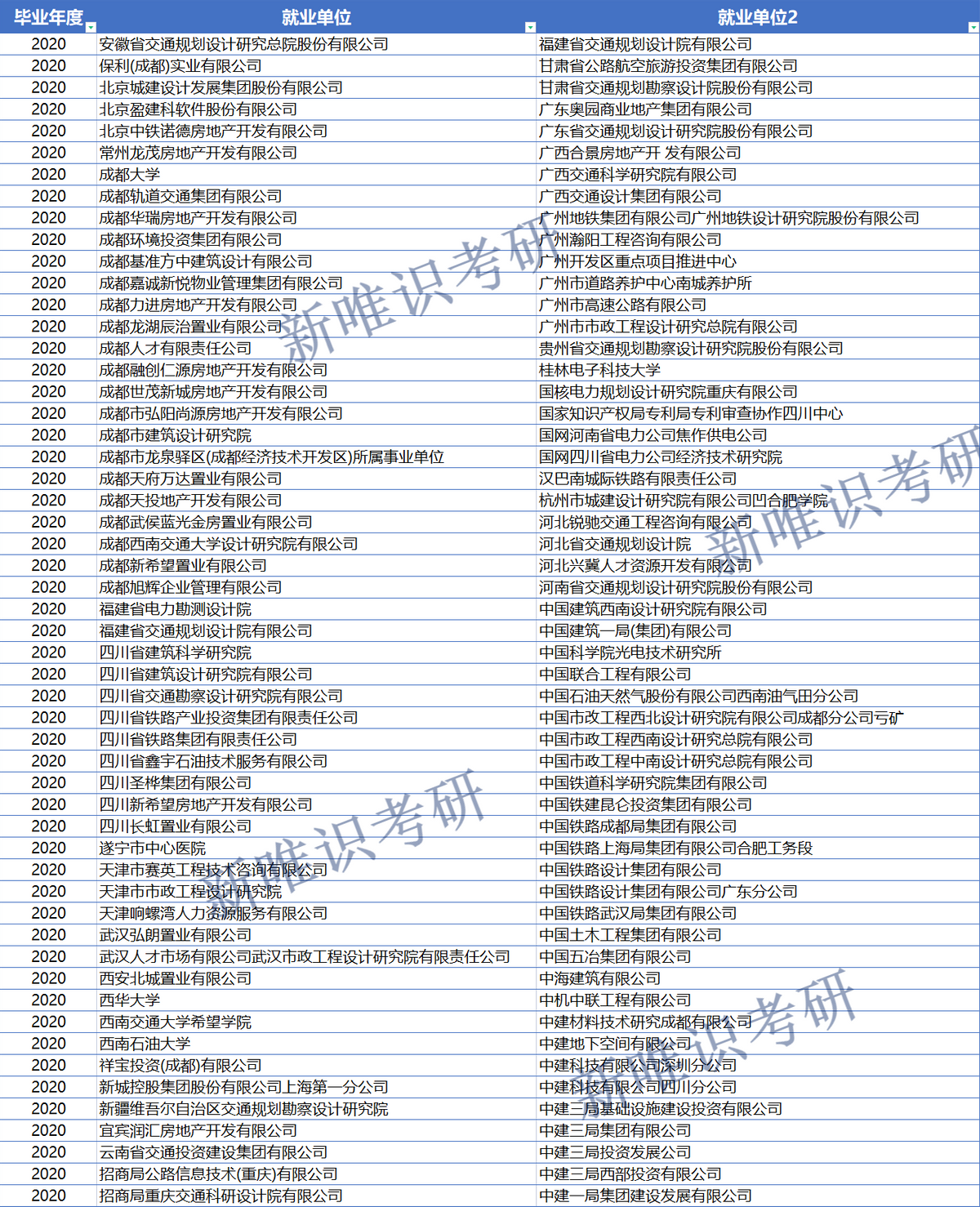 考研择校分析：土木工程专硕，重大，中南，西南交大，长安大学？