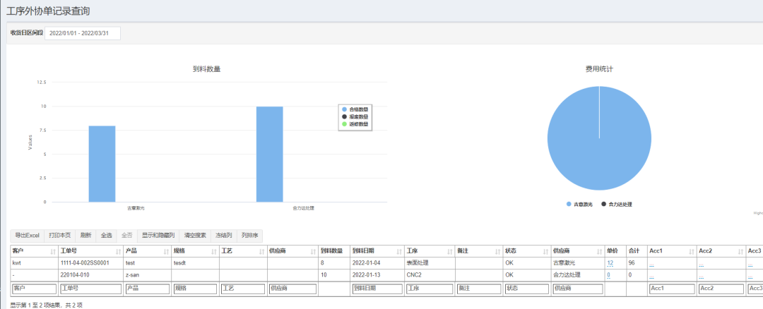 做了10年的MES系统、ERP系统实施，聊聊系统最核心的功能