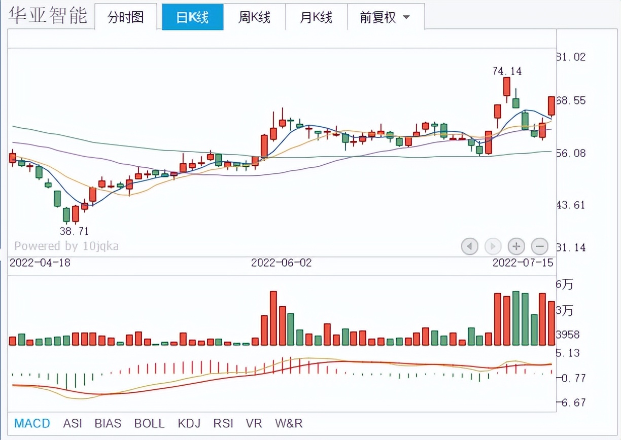 图形寻股：祥鑫科技、瑞鹄模具、华亚智能，谁会是下一只长跑冠军