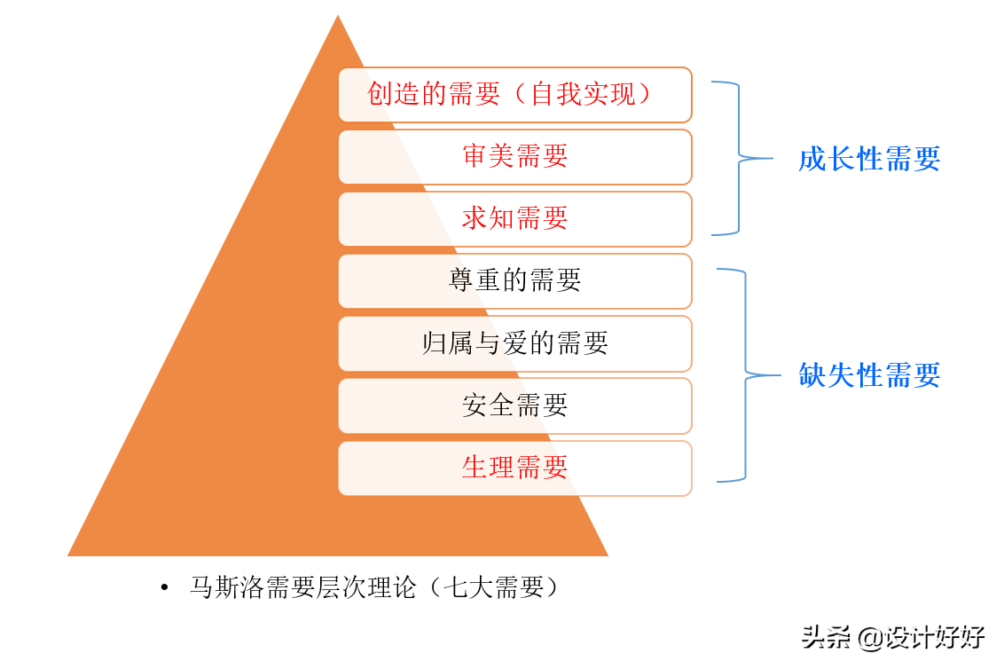 装修不知道选什么风格，就选这种不过时的