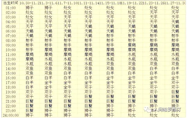 上升星座查询表，想知道自己的上升星座吗？快来看看