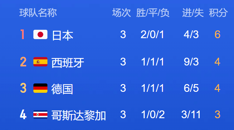 为什么电脑看足球比赛画质不好（为何说OLED屏看世界杯更爽？华硕无双为例，体验优势有这些）-趣拿体育