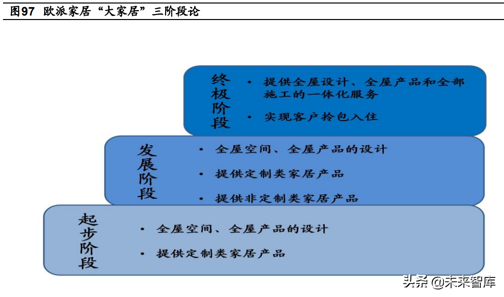 郑州cad设计招聘（定制家居行业深度报告）