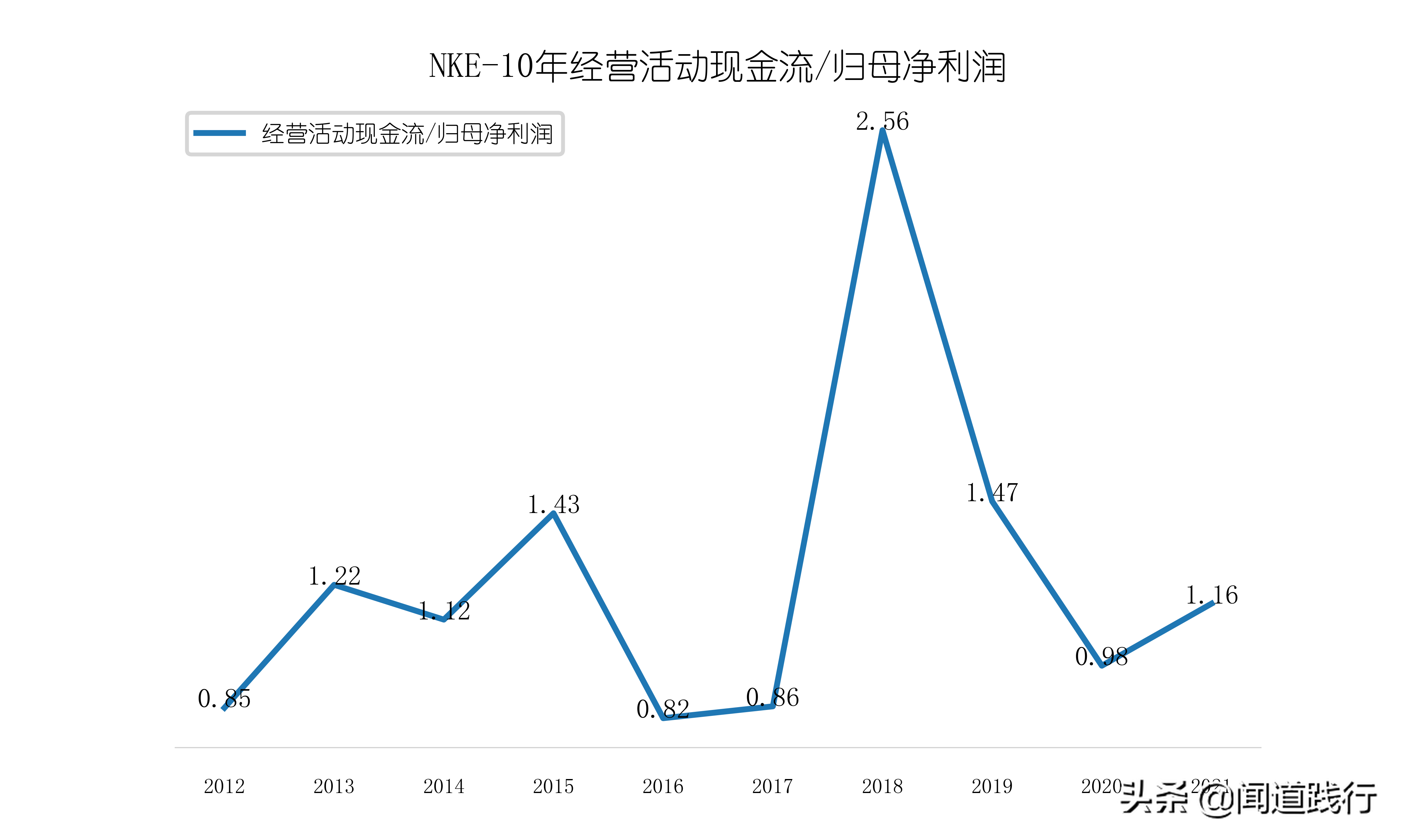 李宁儿童好还是安踏儿童好(安踏体育，估值为啥比腾讯还高？)