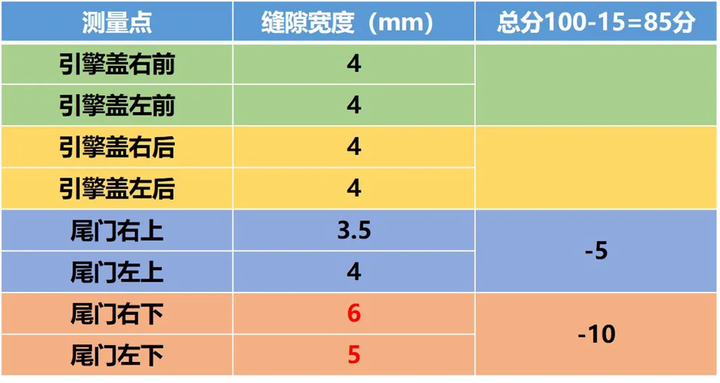 Lab测试:5分钟看懂东风风神AX7马赫版值不值得买