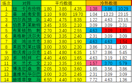 体球网篮球即时指数(「新浪」22119期冷热指数：尤文低温不败)