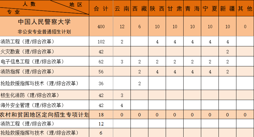 欢迎报考中国人民警察大学！
