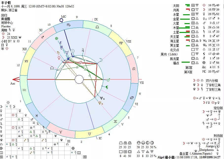 12星座艺术天赋艺术是天赋重要还是实力重要 汽车时代网