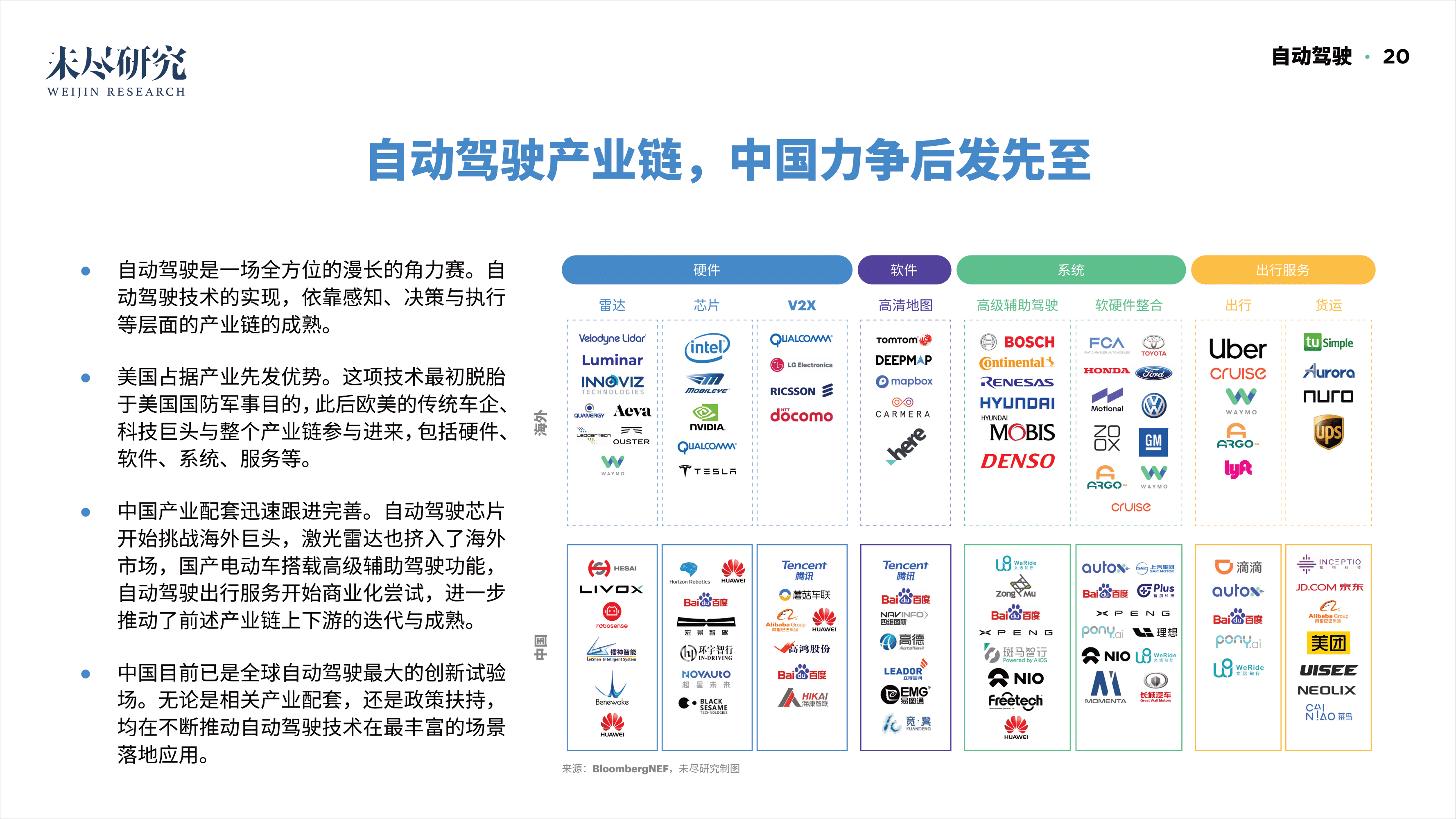 「重磅报告发布」看DAO2022