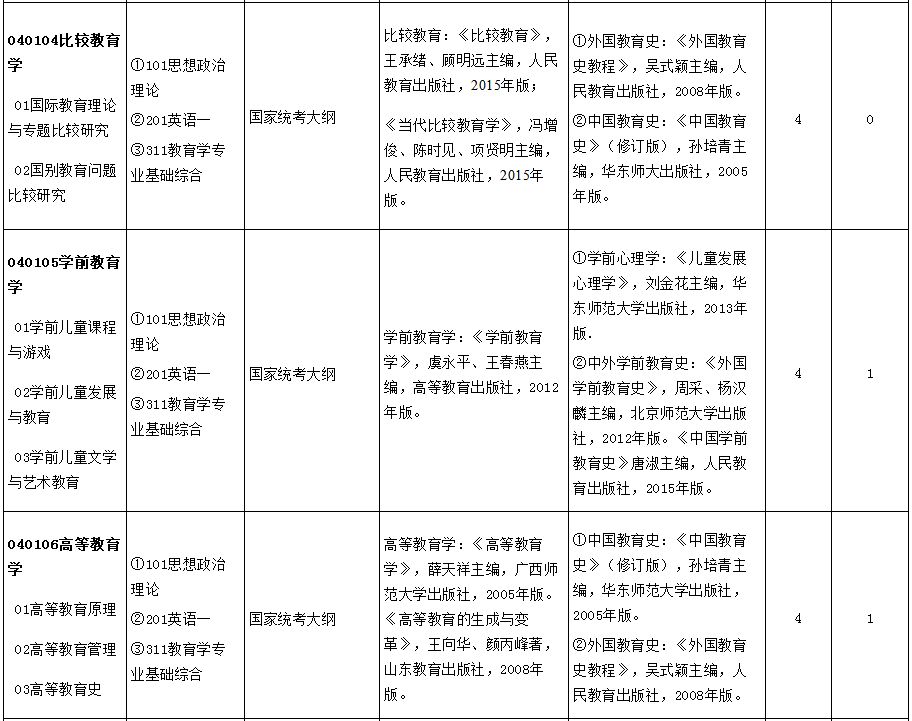 山东师范大学研究生好考吗？山东师范大学考研全攻略