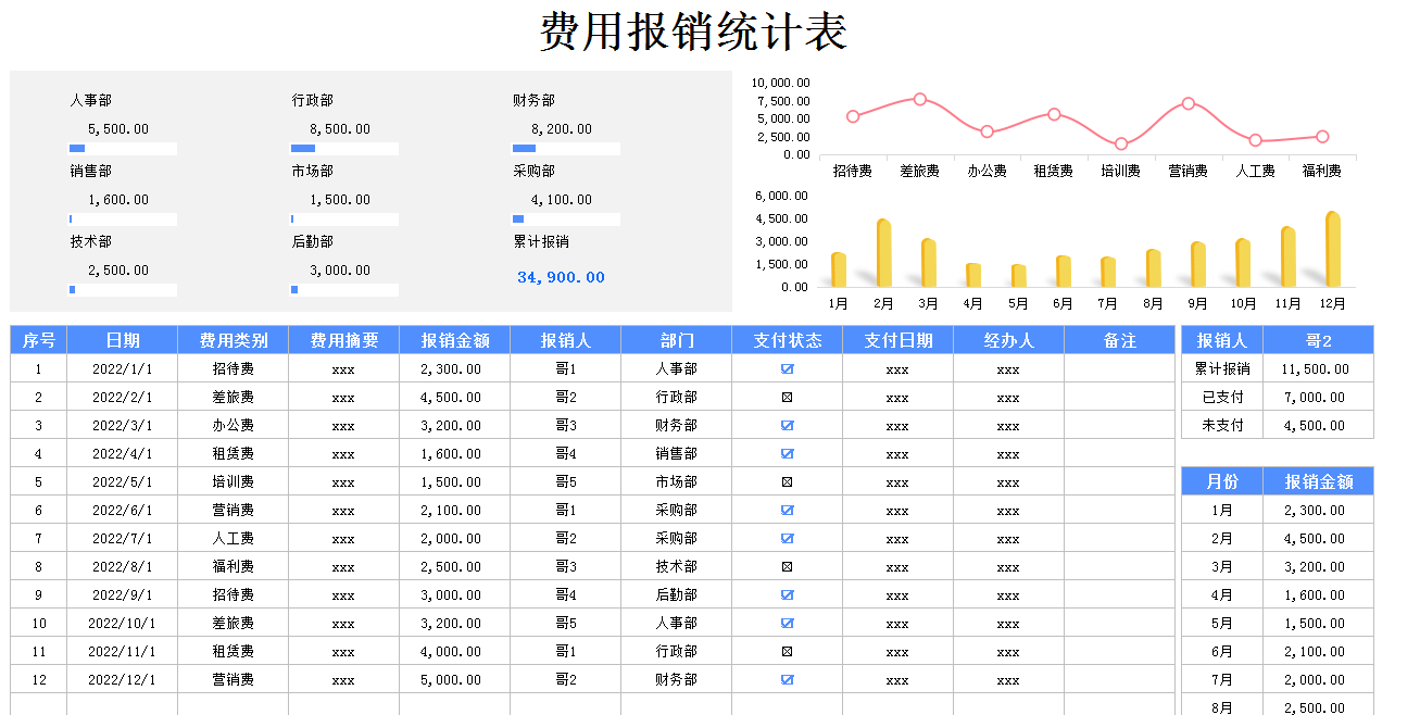 新版财务费用报销制度和流程（全），附费用报销管理系统，实用