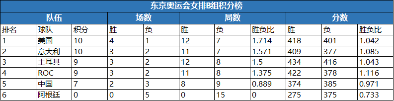 奥运会足球对阵表(赛事回顾：中国女排东京奥运会赛程表)