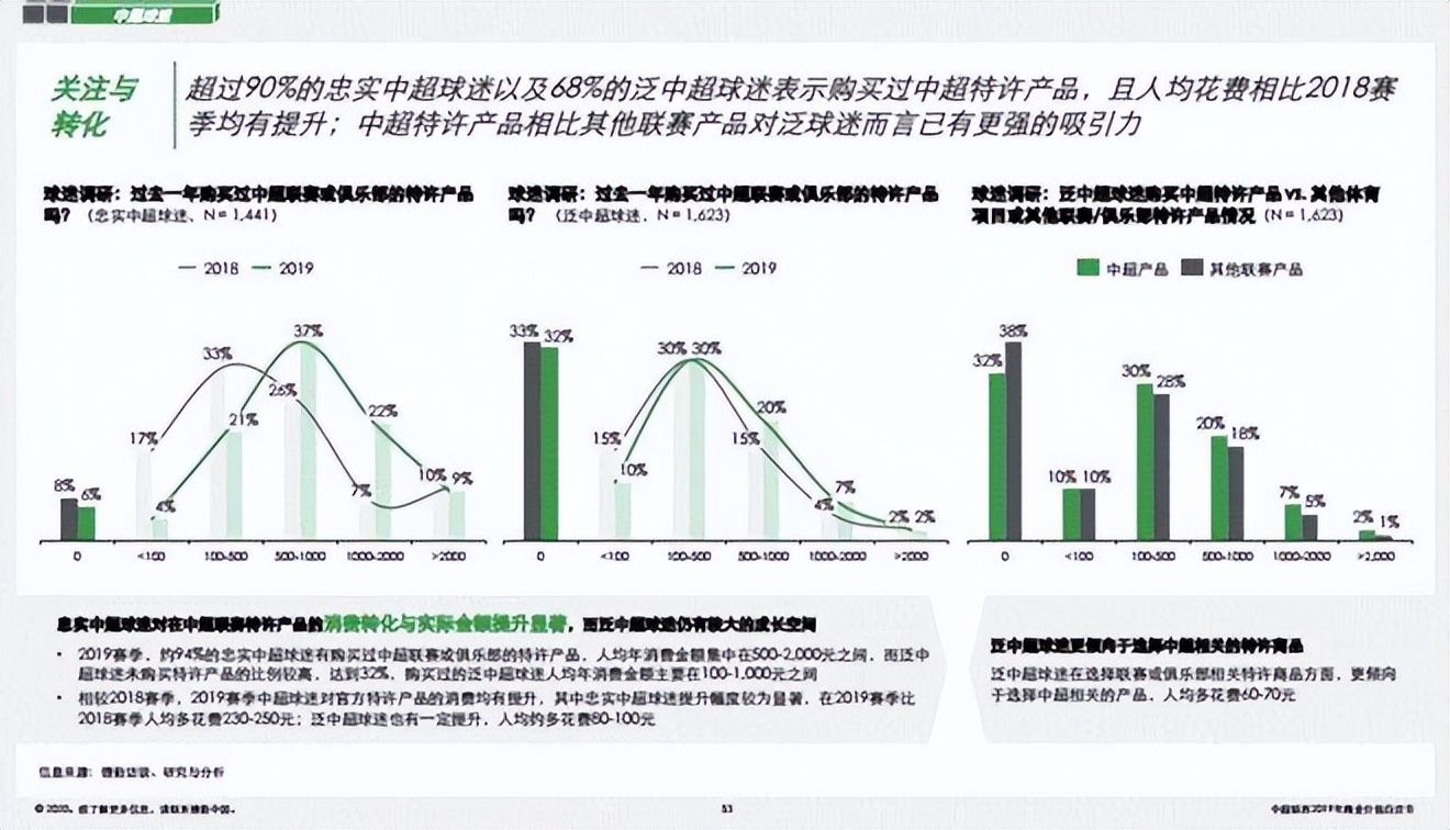 中超为什么能空场(三年少赚数亿？算一算中超「空场」的经济账)