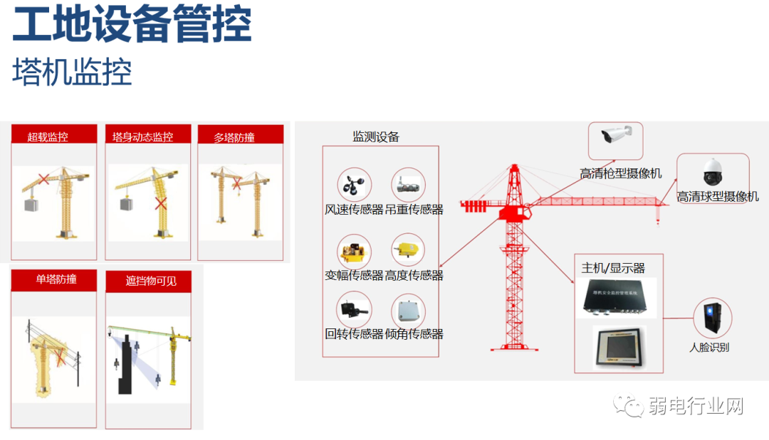 数字孪生+智慧工地解决方案