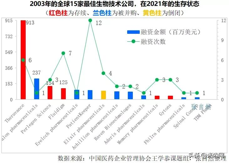 控费进入深水区创新与国际接轨、中药蓄势待发！医药产业加快升级